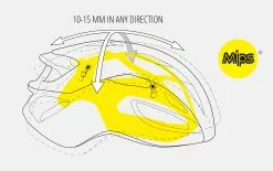 Met Casco Rivale MIPS Negro 9 Met Casco Rivale MIPS Negro -Bicicletas Ventas 2023 met casco rivale mips negro 3